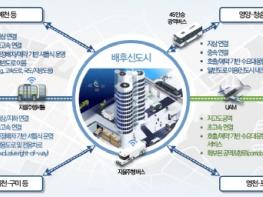 경북 의성 공항신도시, 전국 최초 미래 '모빌리티 특화도시' 지정  기사 이미지