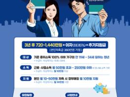 예천군, 2025년 청년내일저축계좌 신규 가입자 모집 기사 이미지