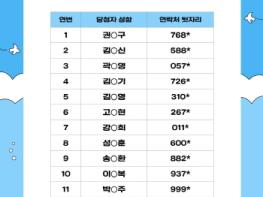 상주시, 여름의 시작 6월 맞이 고향사랑기부제 이벤트 당첨자 발표 기사 이미지
