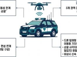 경북자치경찰, AI 드론으로 치안 공백 해소 나선다 기사 이미지