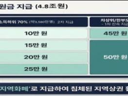 경북도, 유가 급등에 시설농가 농업용 난방유류비 긴급지원 기사 이미지