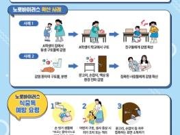 안동시, 사회복지시설 식중독 예방 특별점검 실시 기사 이미지
