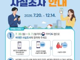 예천군, 2026년 주민등록 사실조사 실시 기사 이미지